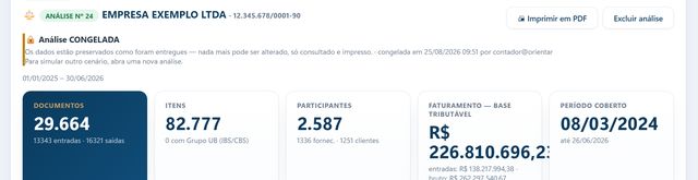 Cabeçalho da análise: 29.664 documentos, 82.777 itens e 2.587 participantes em 18 meses