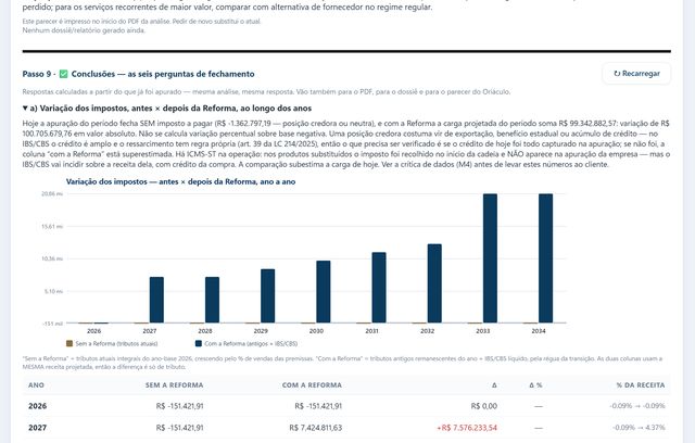 Passo 9: conclusões — variação dos impostos antes × depois da Reforma