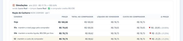 Simulações S1a, S1b e S2 para um item no ano de 2033