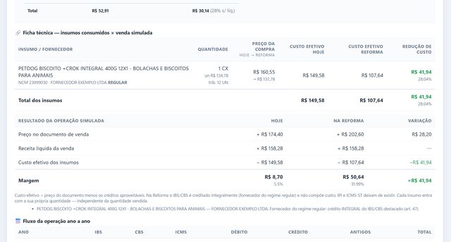 Ficha técnica: custo efetivo hoje × na Reforma e a margem resultante