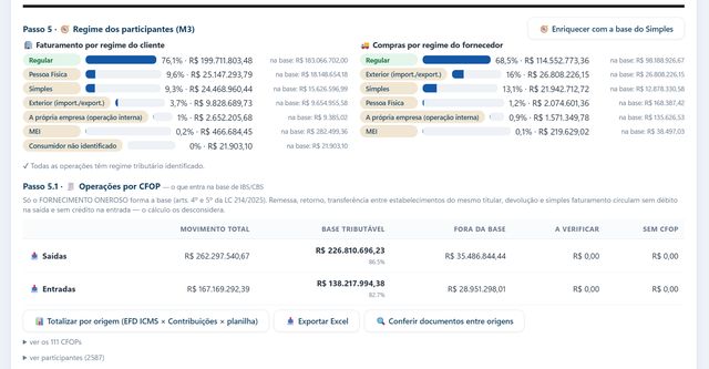 Passo 5: faturamento por regime do cliente e compras por regime do fornecedor